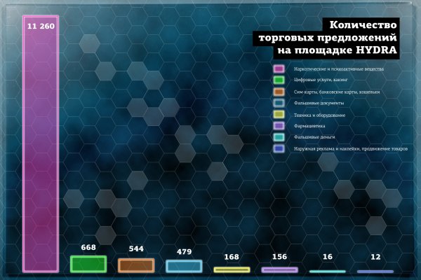 Кракен даркнет маркетплейс