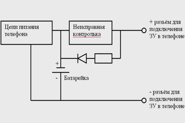 Kraken сайт зеркала krakens15 at